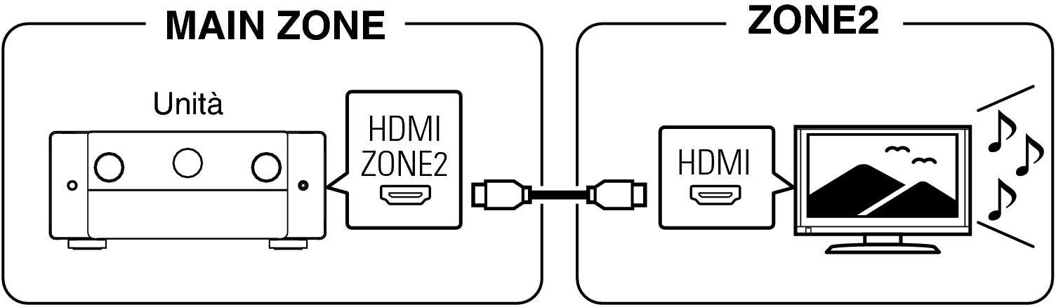 Pict ZONE Audio1 AV10